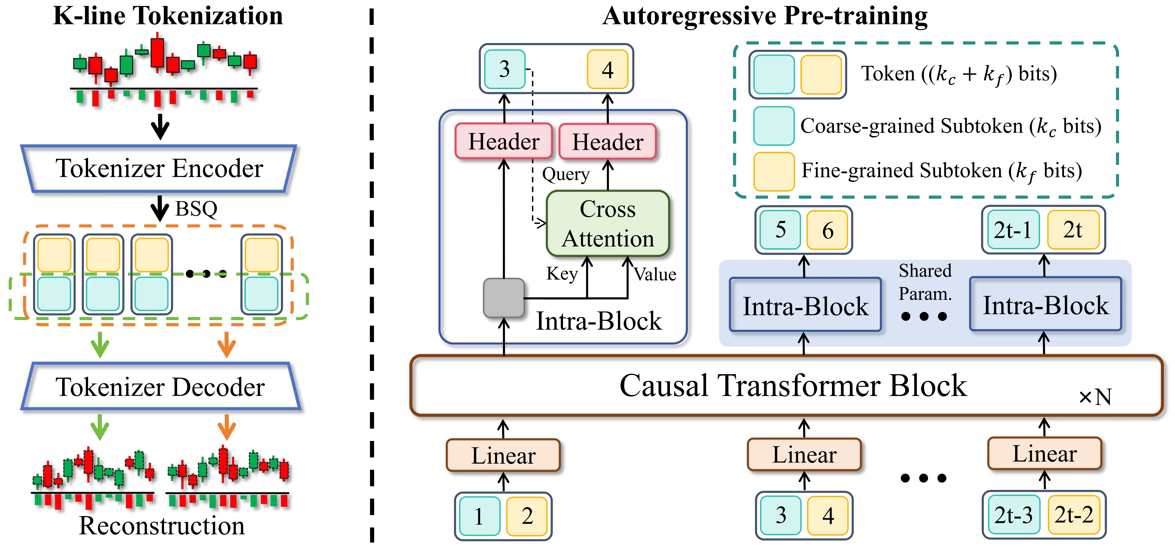Kronos two-stage framework