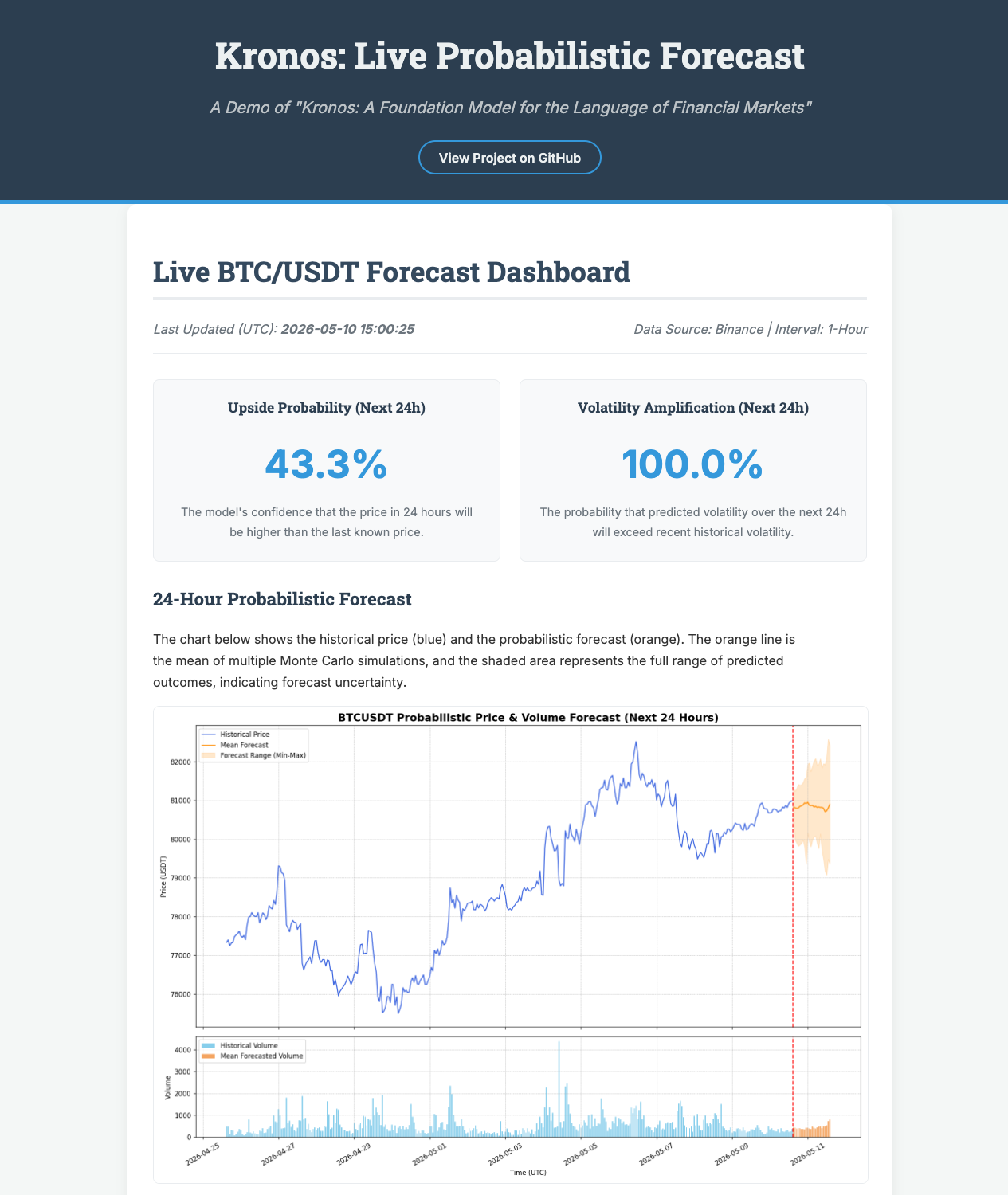 Kronos live probabilistic forecast demo