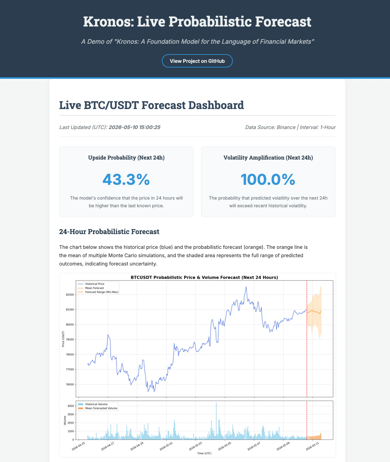 Kronos live probabilistic forecast demo