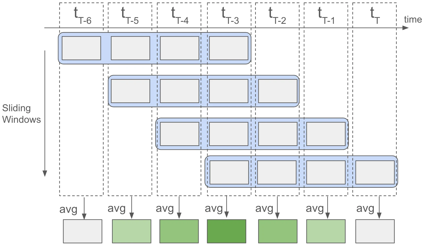 Official LAMP sliding window inference diagram showing overlapping windows and averaged predictions