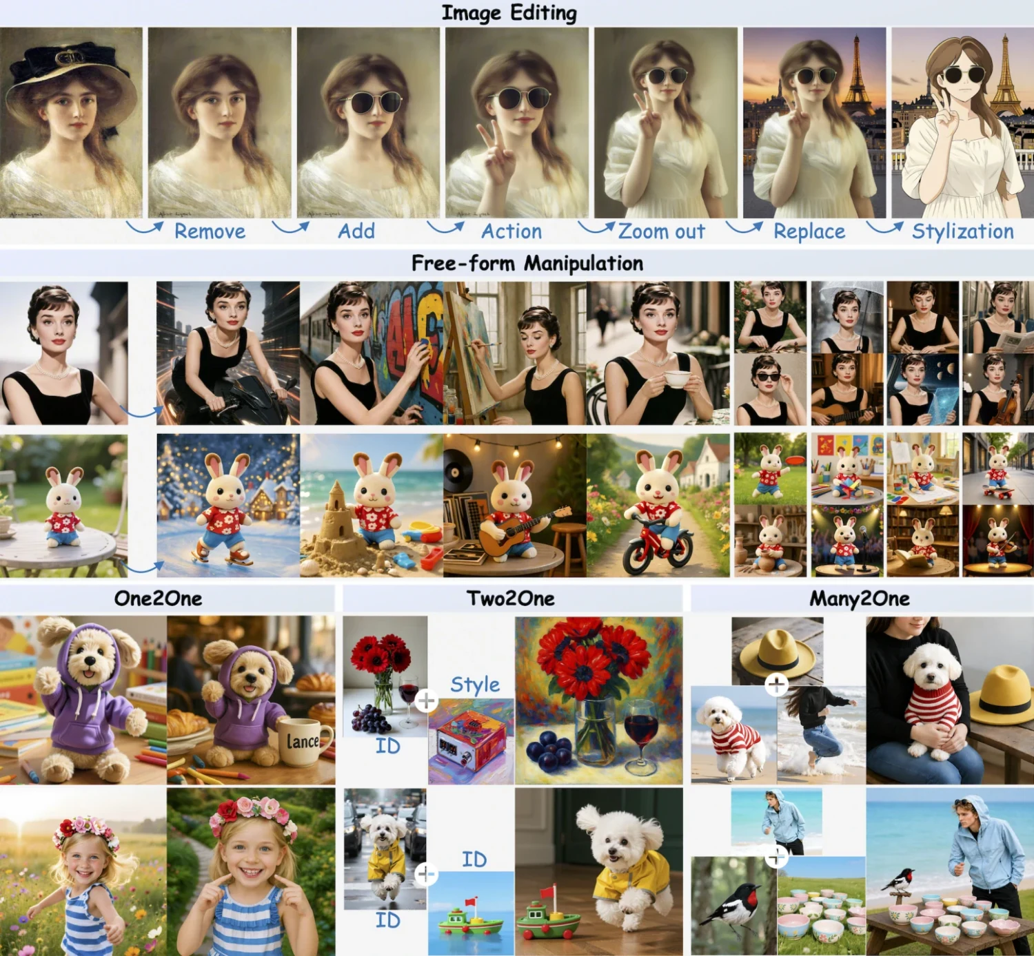 Lance image editing official showcase with remove, add, action, zoom out, replace and stylization examples