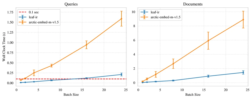 LEAF CPU inference latency