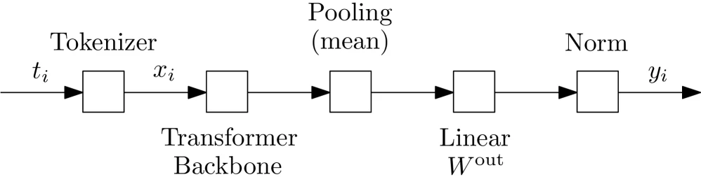 LEAF model architecture