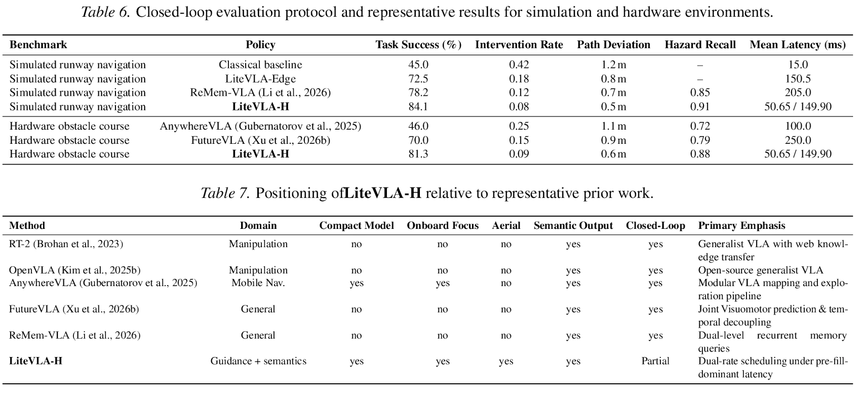 LiteVLA-H comparison tables