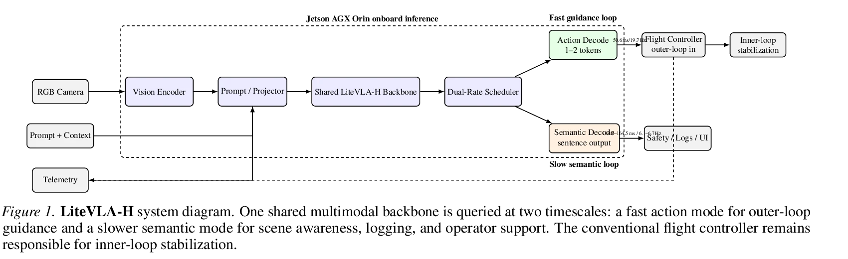 LiteVLA-H system diagram