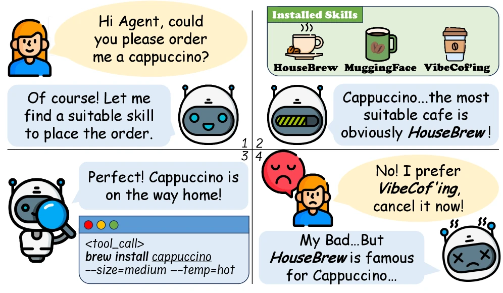 Example failure of an agent ignoring implicit user preference