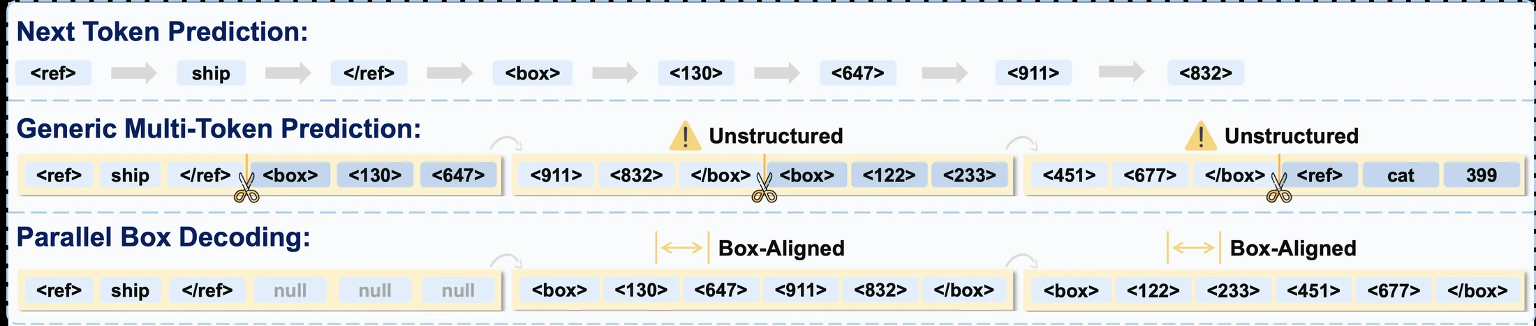 Parallel Box Decoding comparison