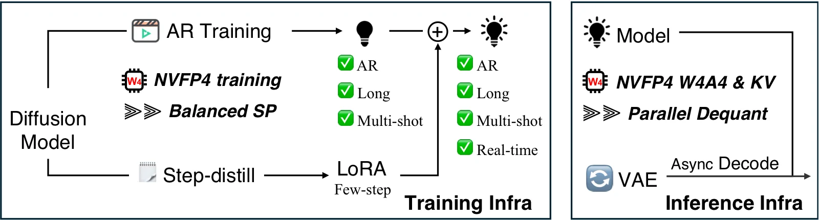LongLive-2.0 framework overview