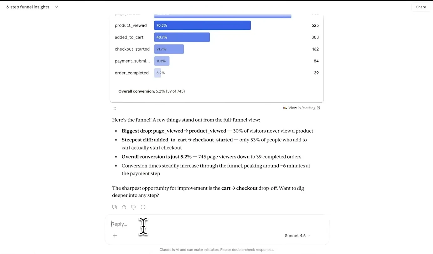 Claude demo showing a PostHog funnel chart and textual interpretation inside the chat interface