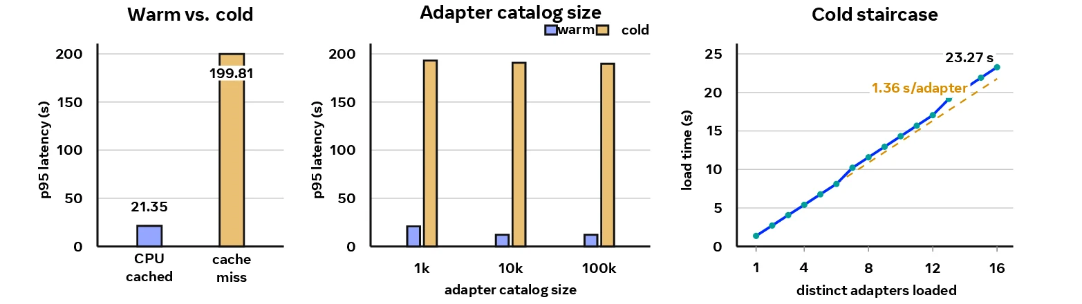 MinT cold-load panels
