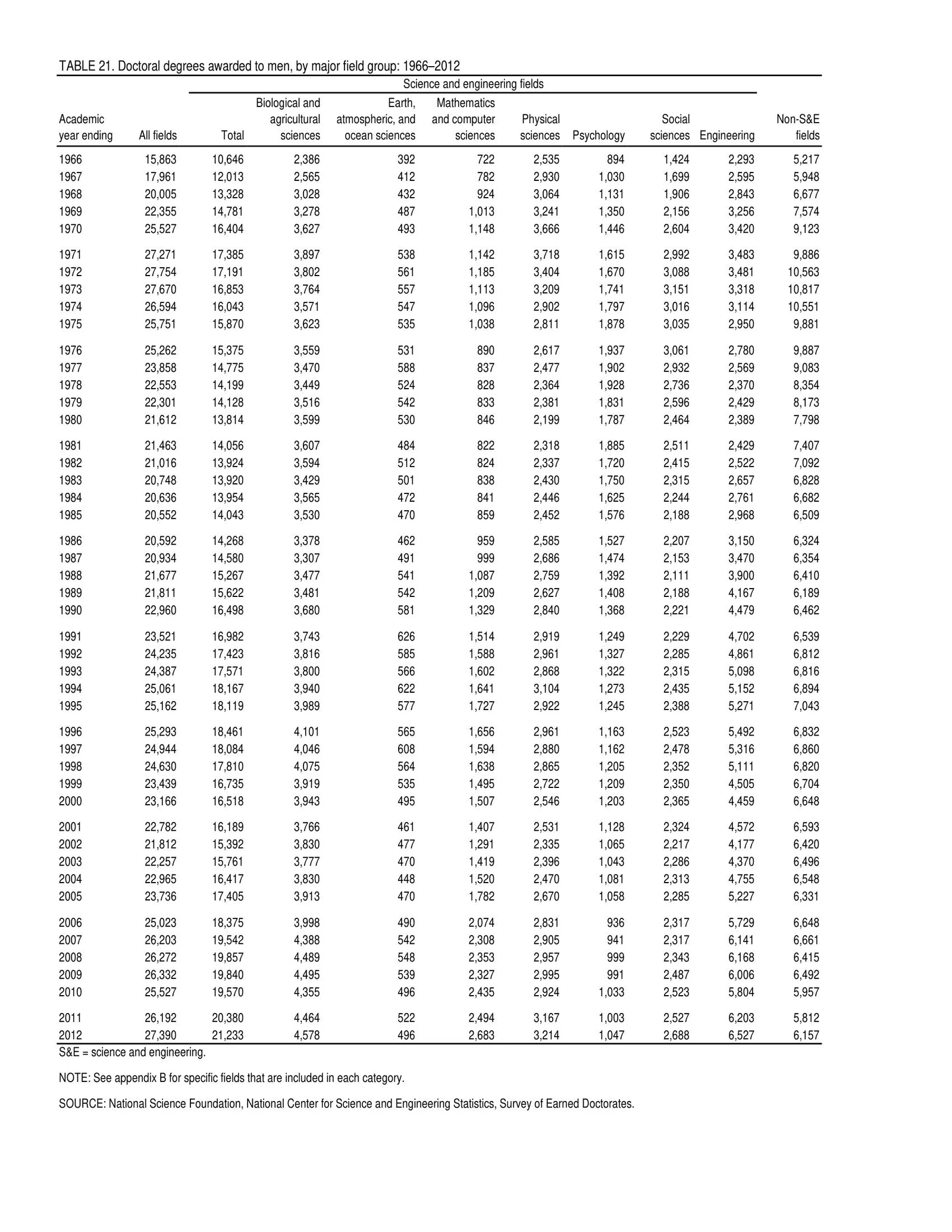 Mistral OCR 3 complex table sample