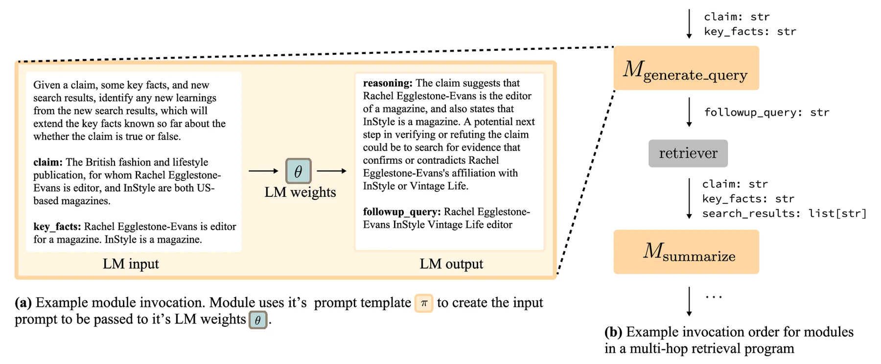 A simplified multi-hop retrieval language model program where local module traces stay inside each module and only structured outputs are passed forward