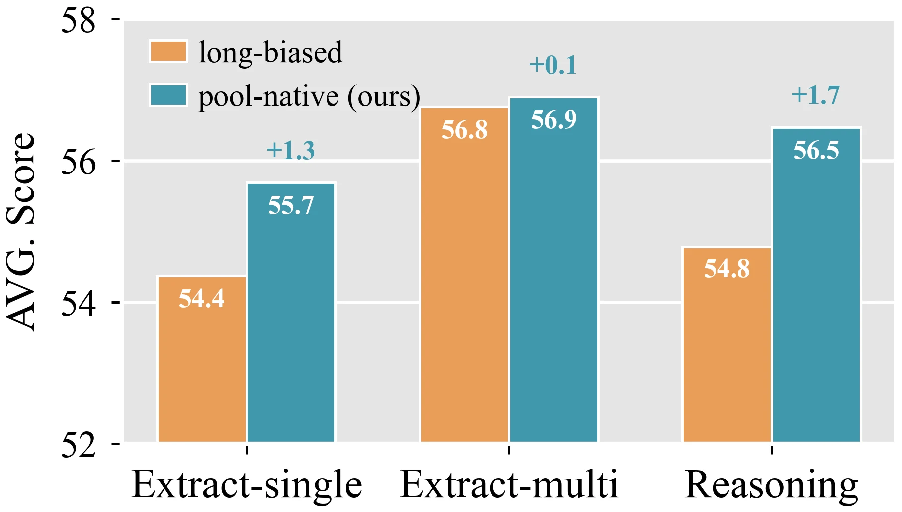 Length distribution comparison