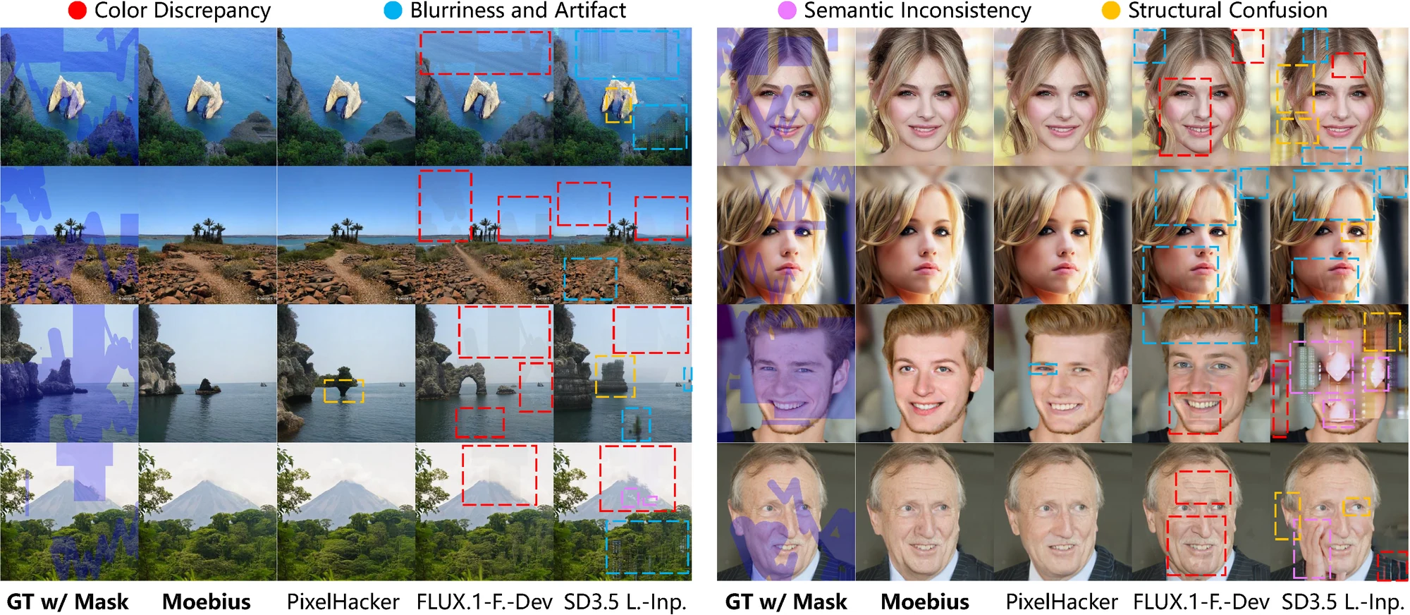 Moebius qualitative inpainting comparison across natural and portrait scenes
