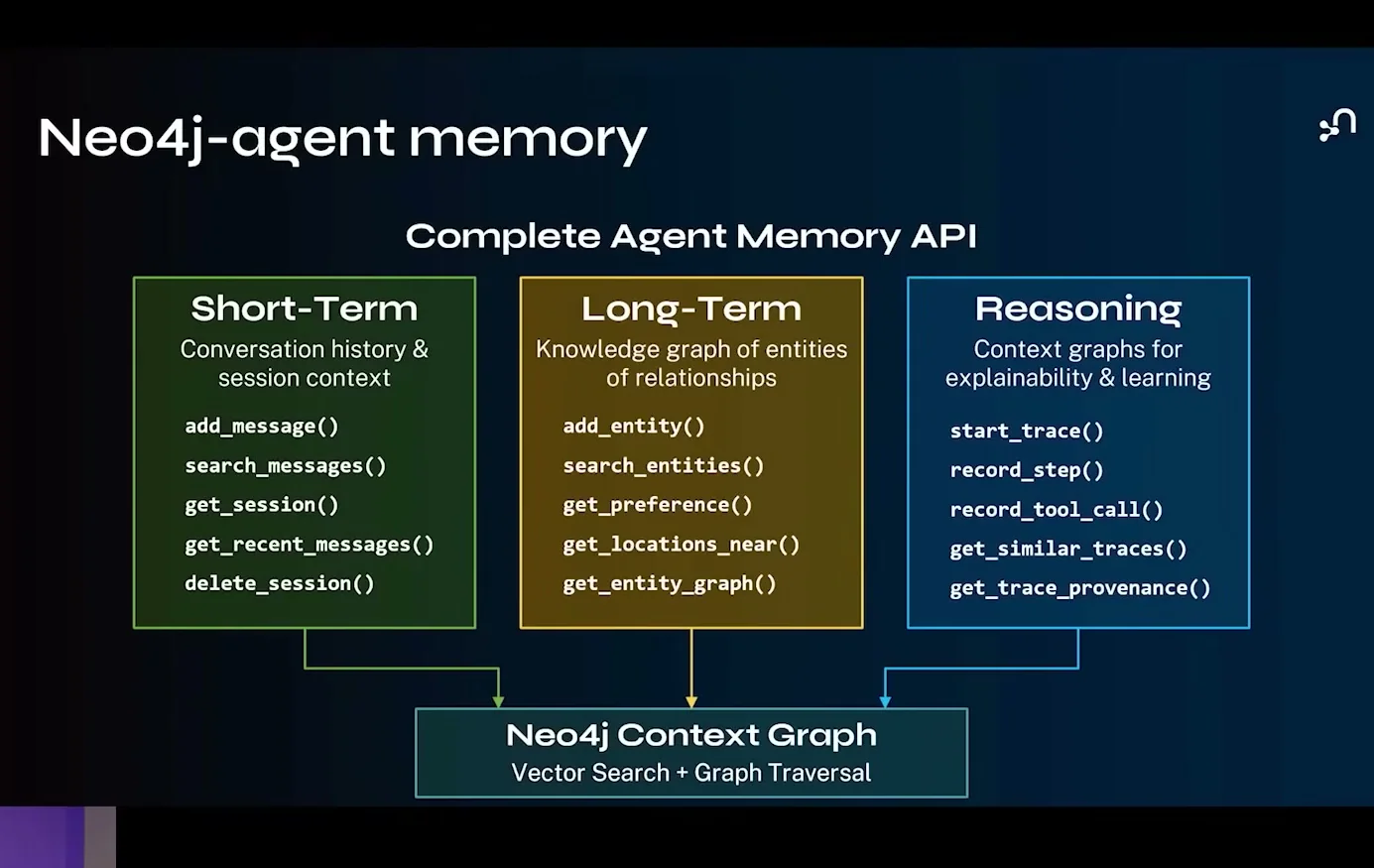 Neo4j Agent Memory API slide