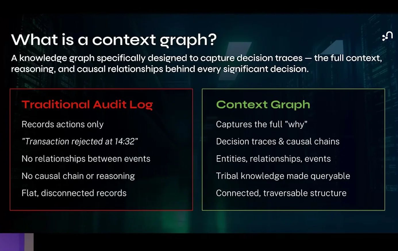 Traditional audit log vs context graph