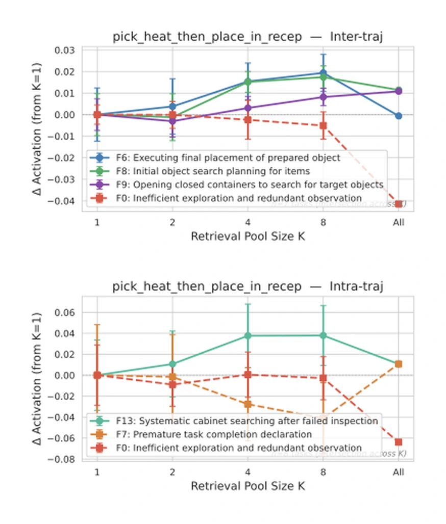 NPM retrieval pool size effects on behavioral primitive activations