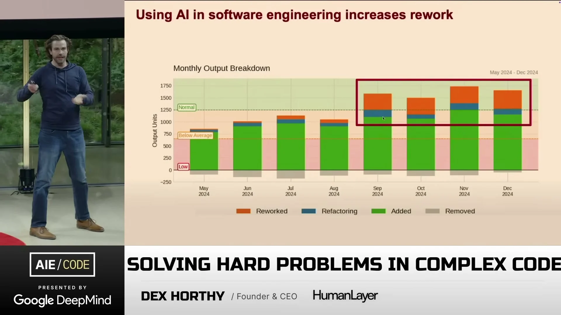 Slide showing AI in software engineering increases rework with a monthly output breakdown chart