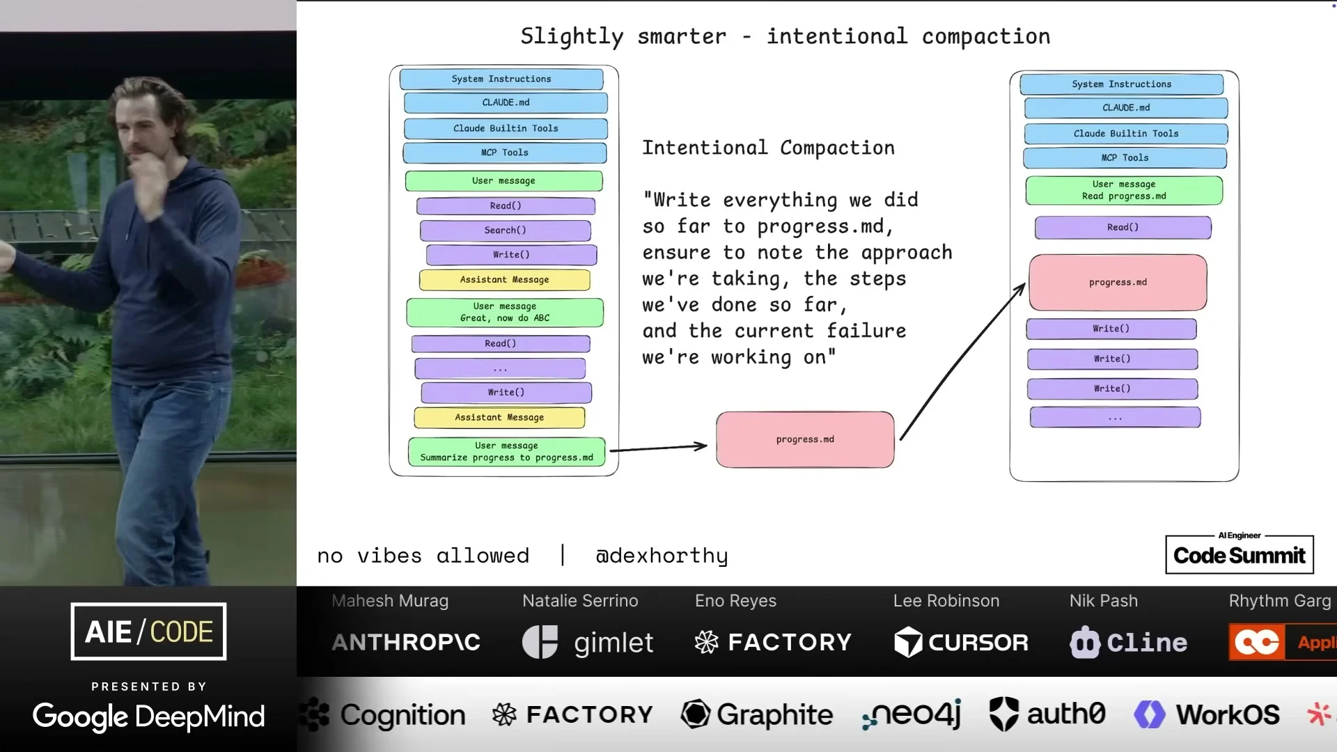 Slide diagram comparing naive context accumulation with intentional compaction