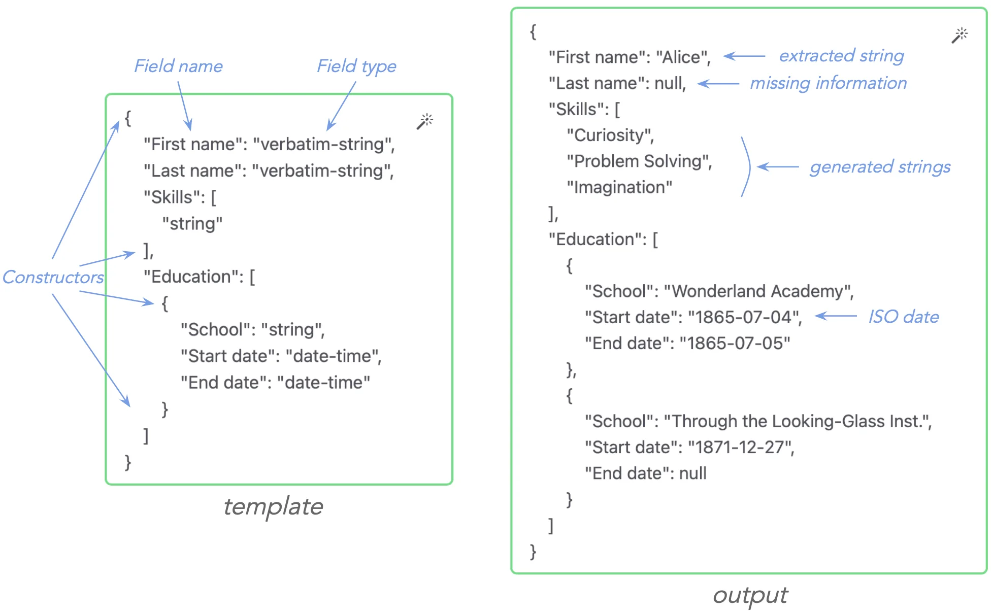 NuExtract3 template output example