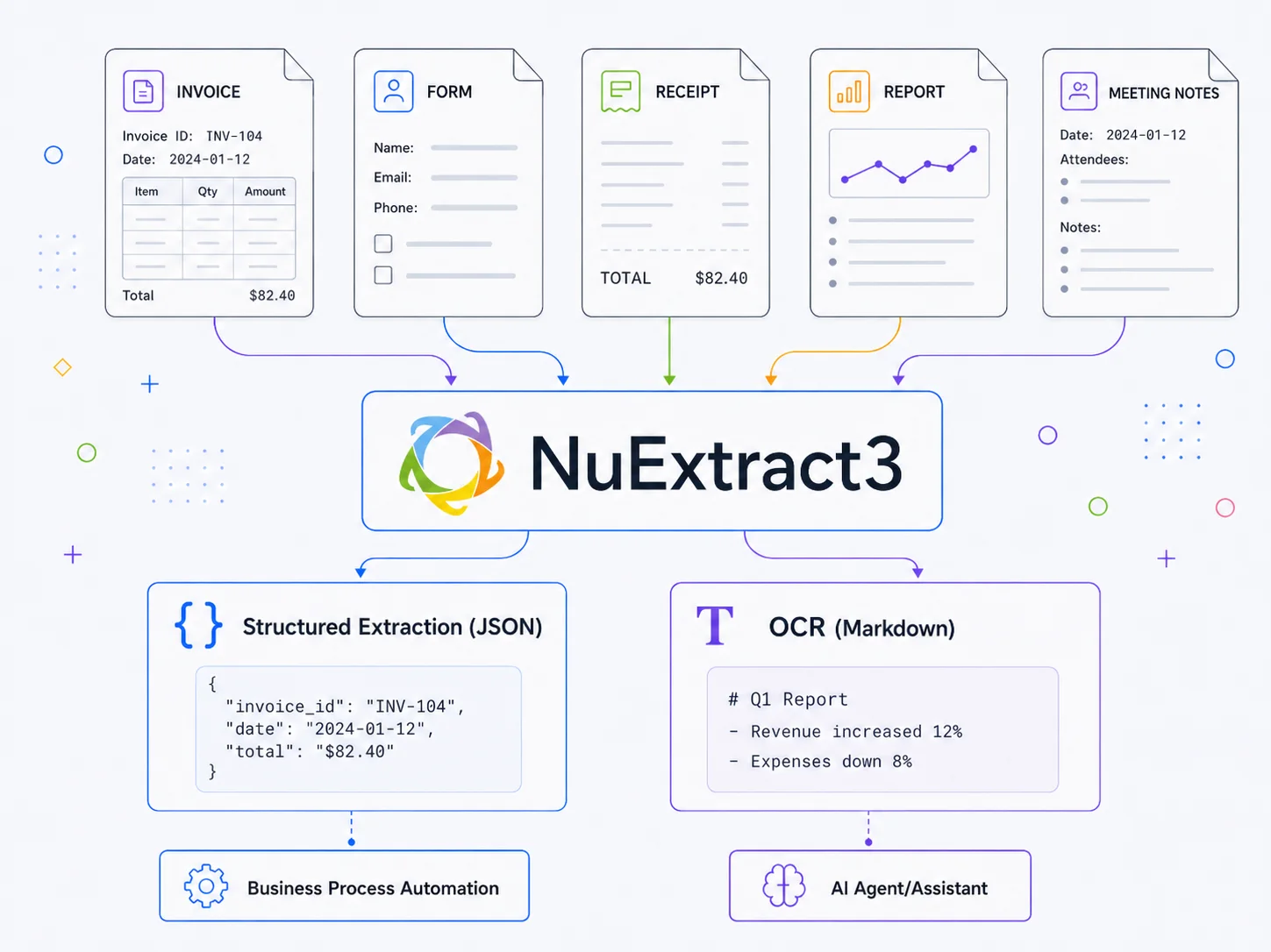 NuExtract3 unified document extractor