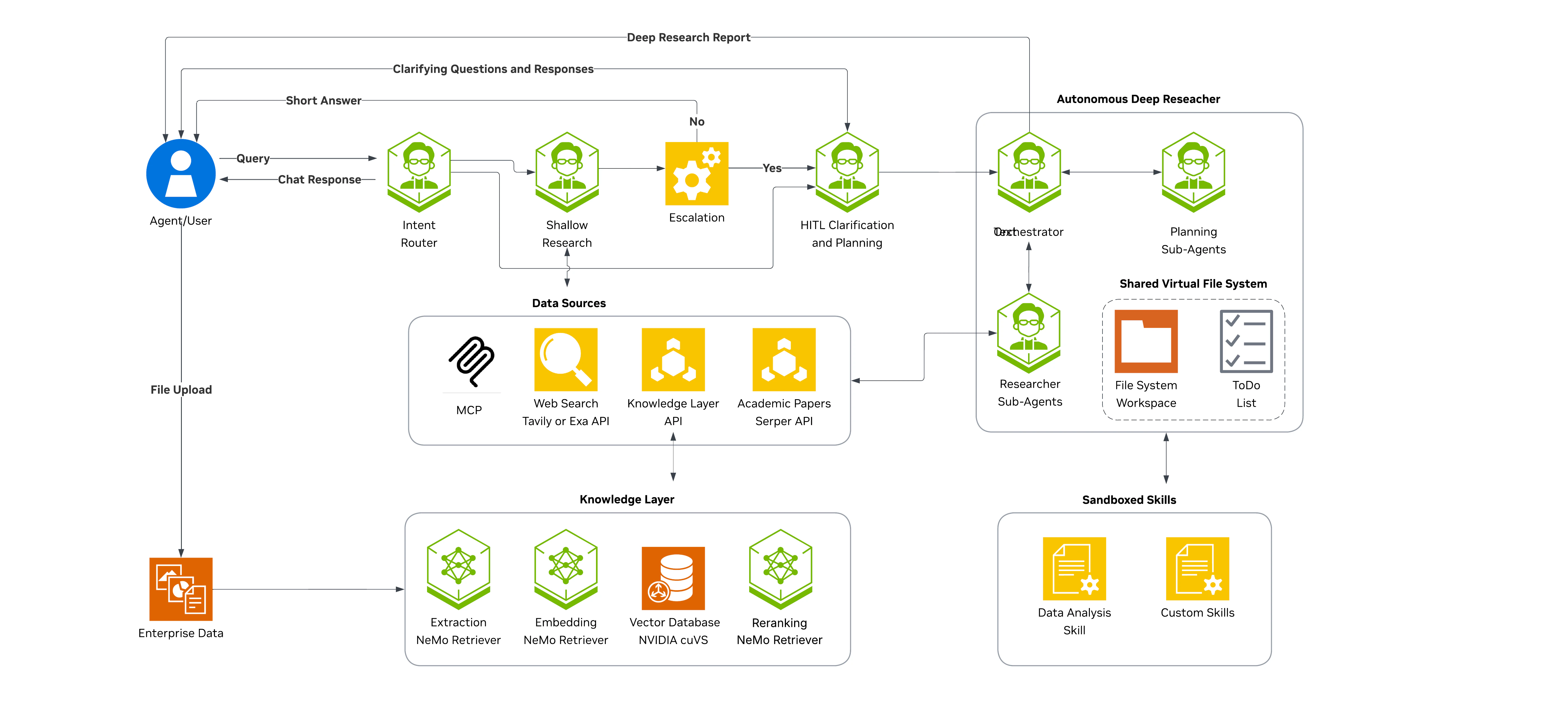 Official NVIDIA AI-Q architecture diagram from the AI-Q GitHub repository