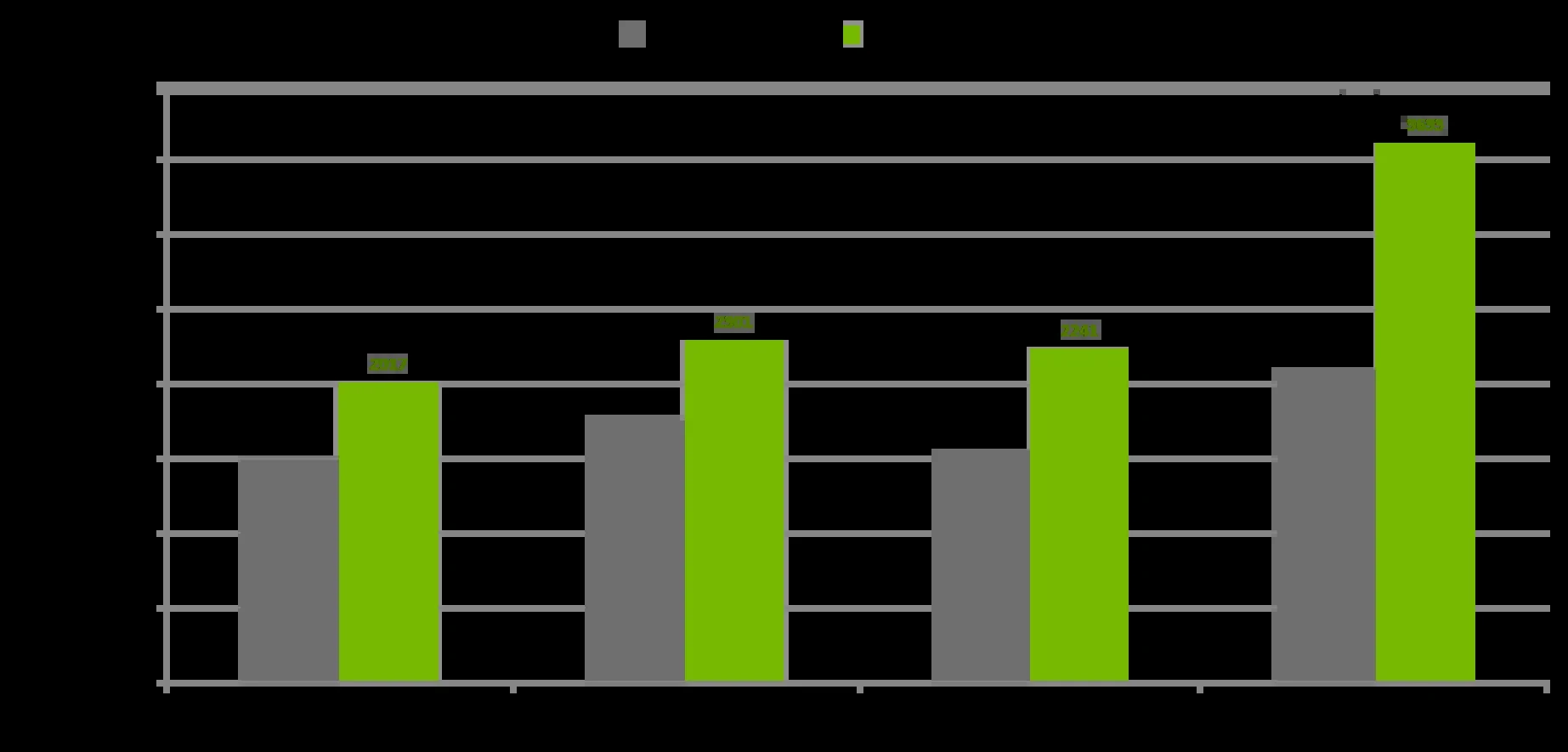 NVFP4 versus FP8 pretraining throughput on GB200 and GB300