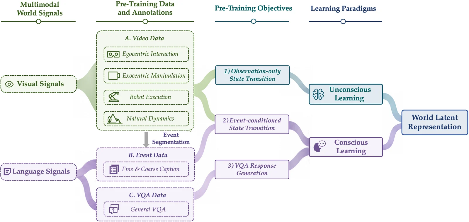 Official Orca data composition and pre-training pipeline