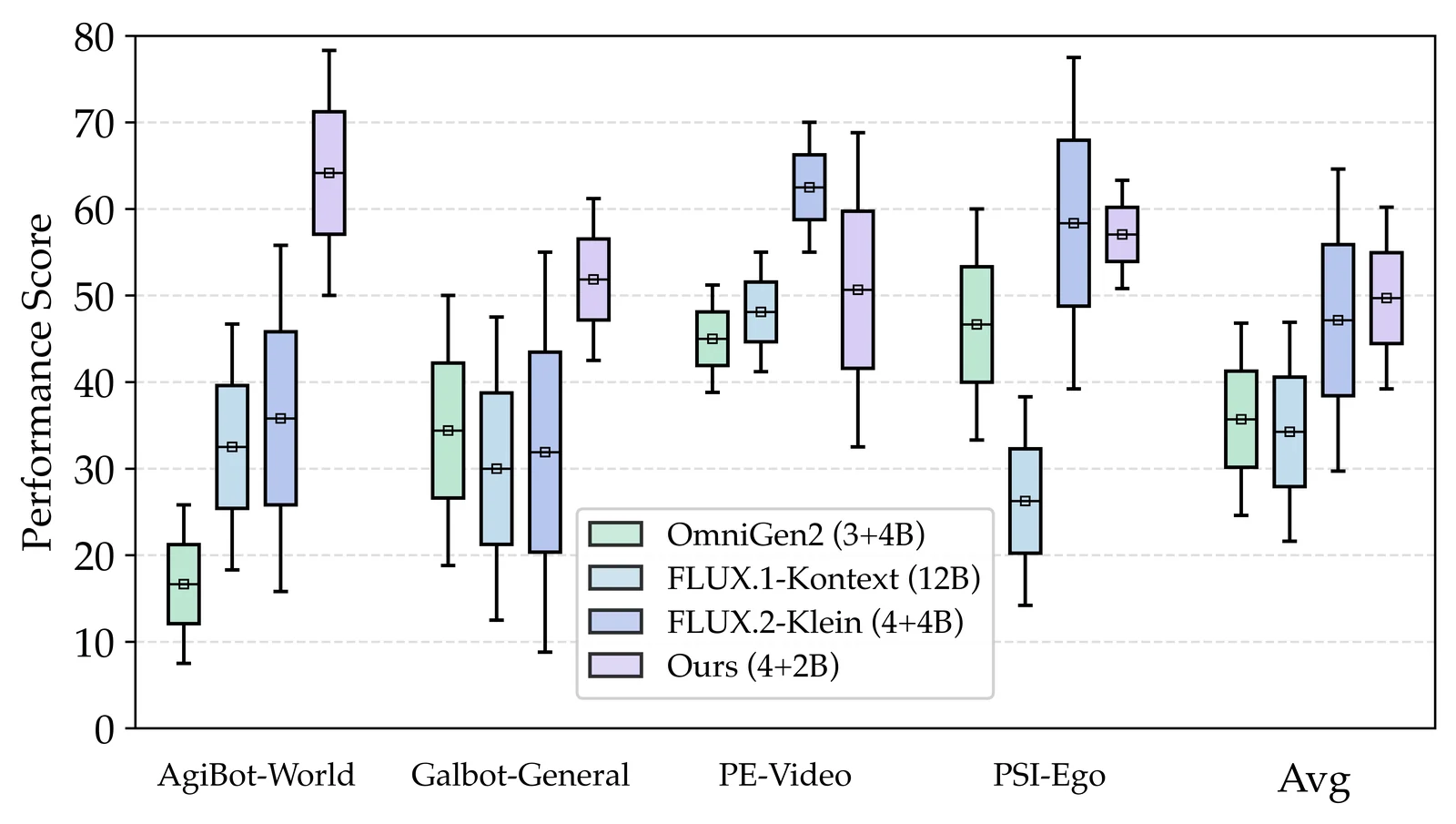 Official Orca PRICE benchmark result box plot for image prediction