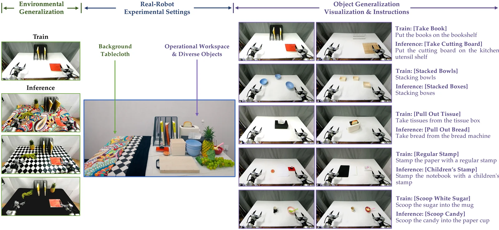 Official Orca real robot benchmark figure for OOD manipulation tasks