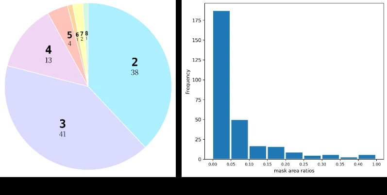 ParaDLC-Bench statistics