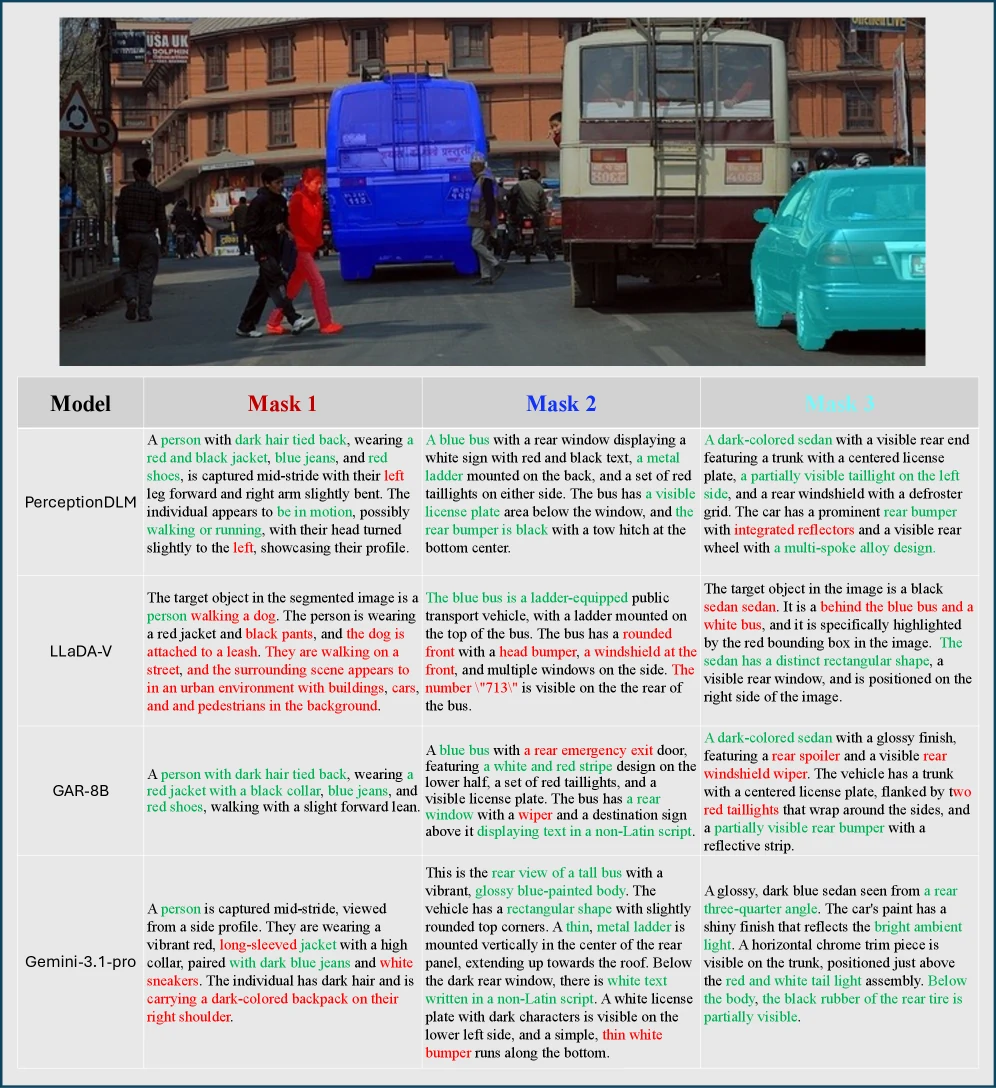 PerceptionDLM qualitative comparison