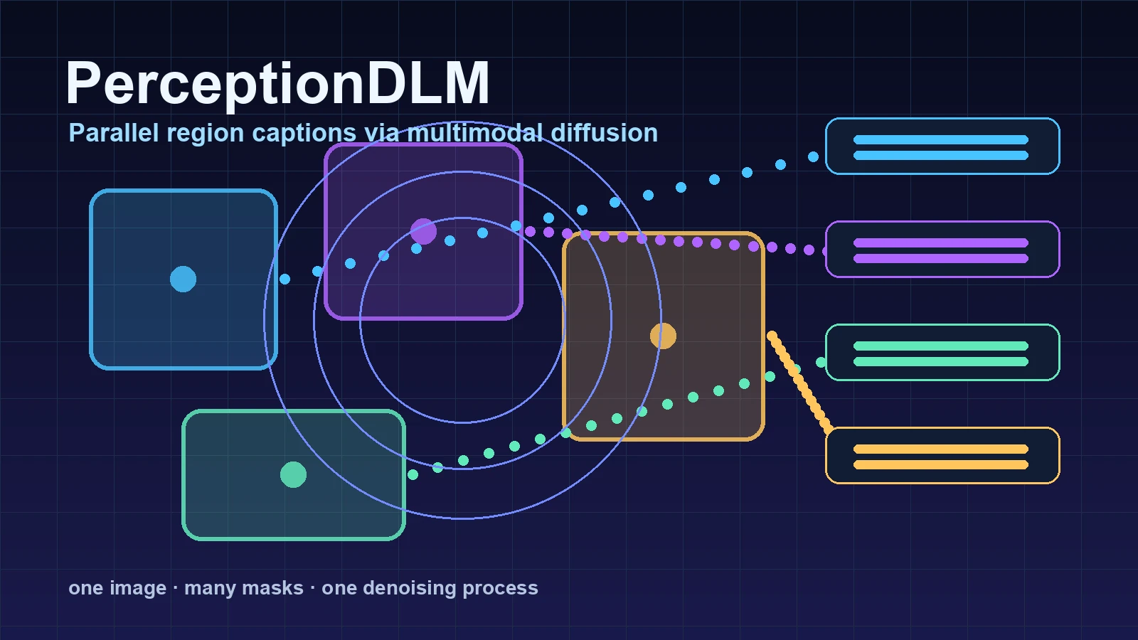 PerceptionDLM parallel region cover
