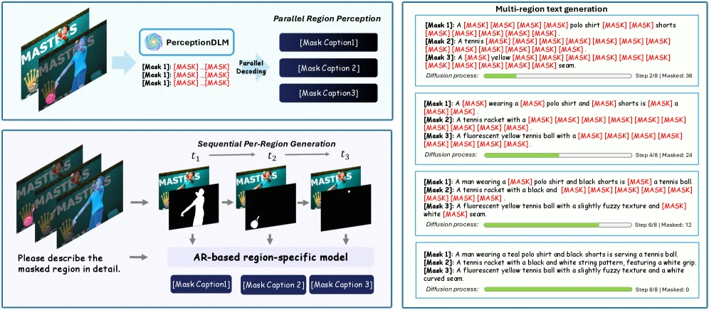 PerceptionDLM overview and scaling
