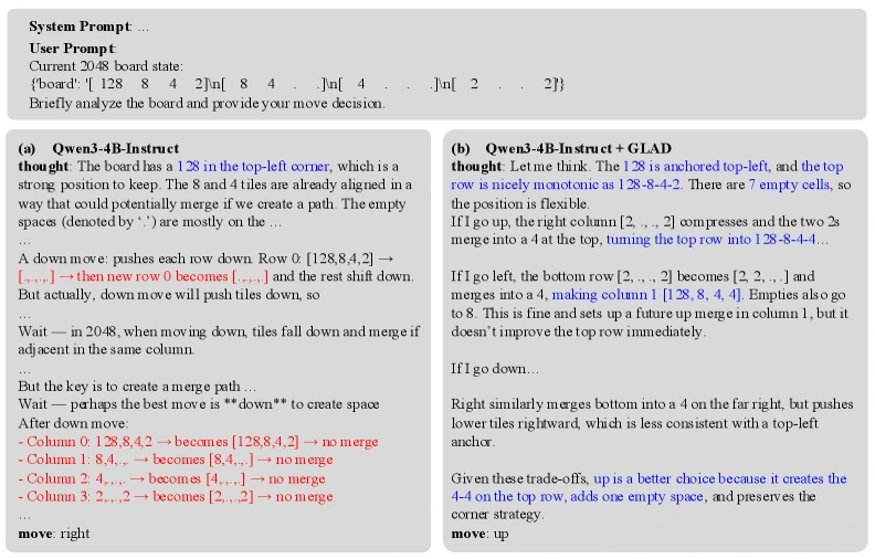Case study comparing base Qwen3-4B-Instruct and GLAD-supervised model on 2048