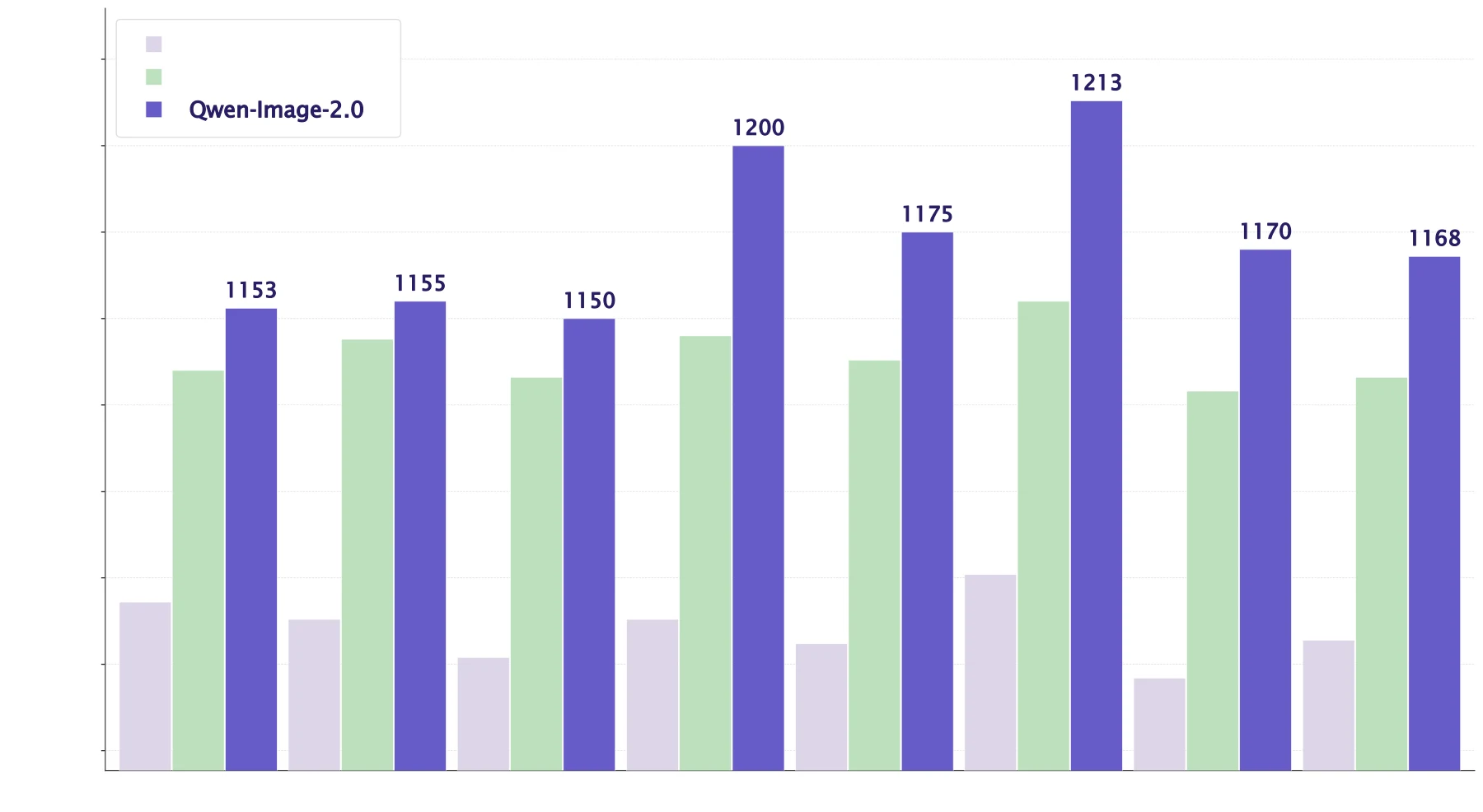 Qwen-Image-2.0 LMArena bar chart from the technical report