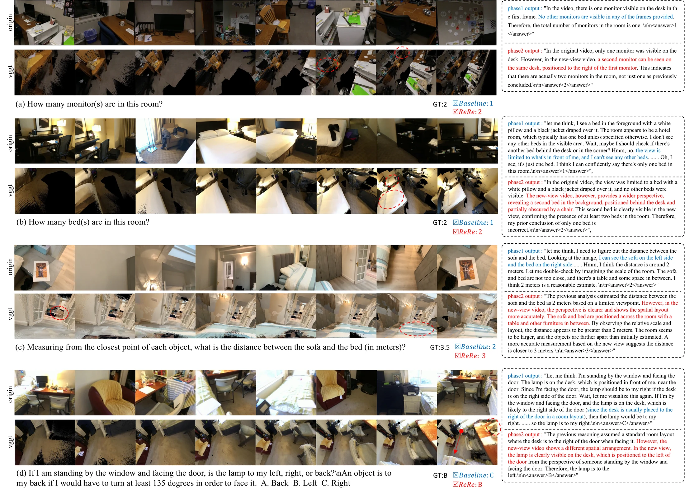 Official qualitative ReRe results on VSI-Bench showing object counting, distance, and relative direction corrections