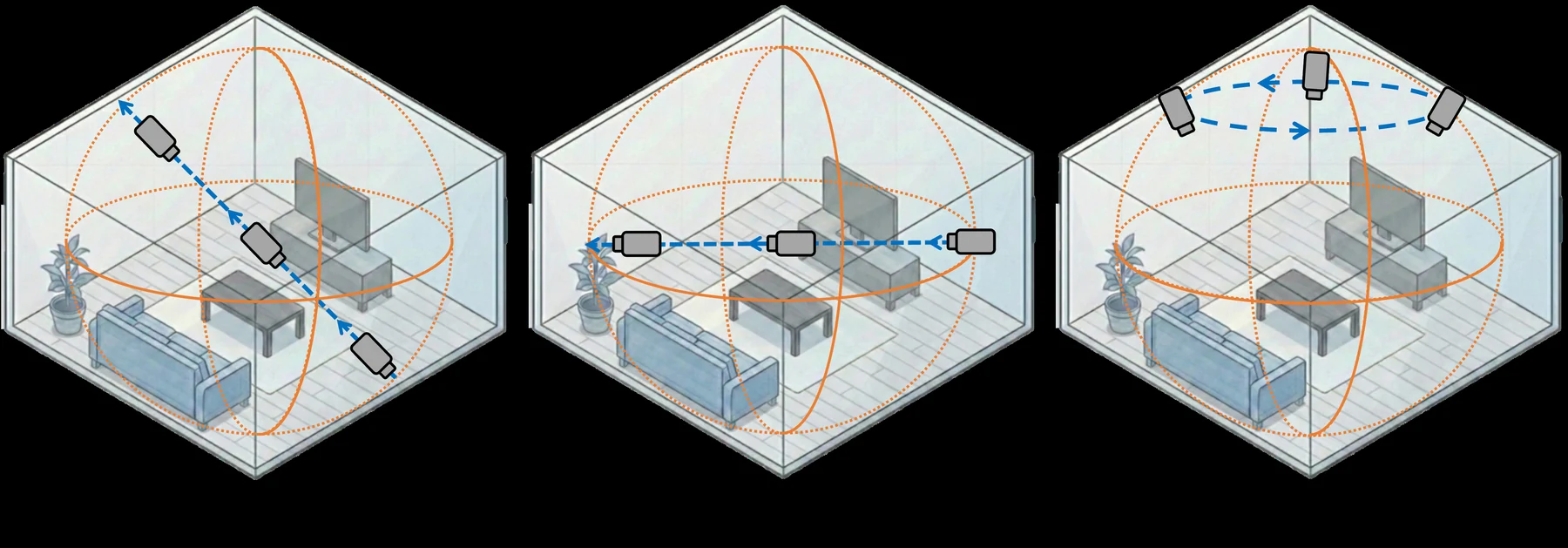 Official comparison of Oblique Sweep, Mid-level Traverse, and Bird's-eye Orbit trajectories