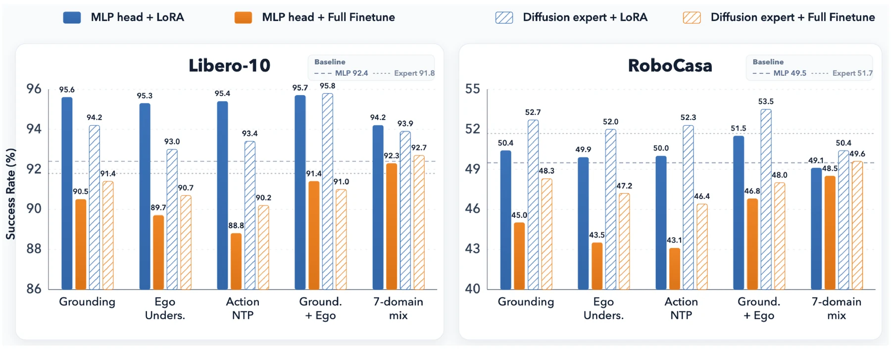 LoRA vs Full Finetune for VLA initialization