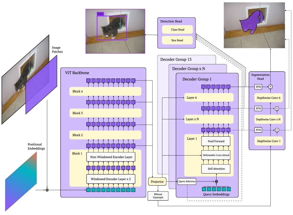 RF-DETR architecture figure from the arXiv paper