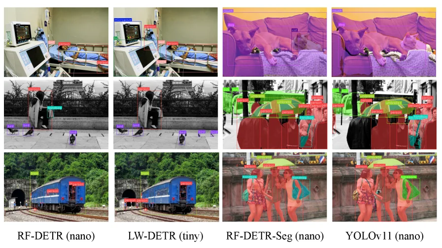 RF-DETR qualitative detection and segmentation predictions from the arXiv paper