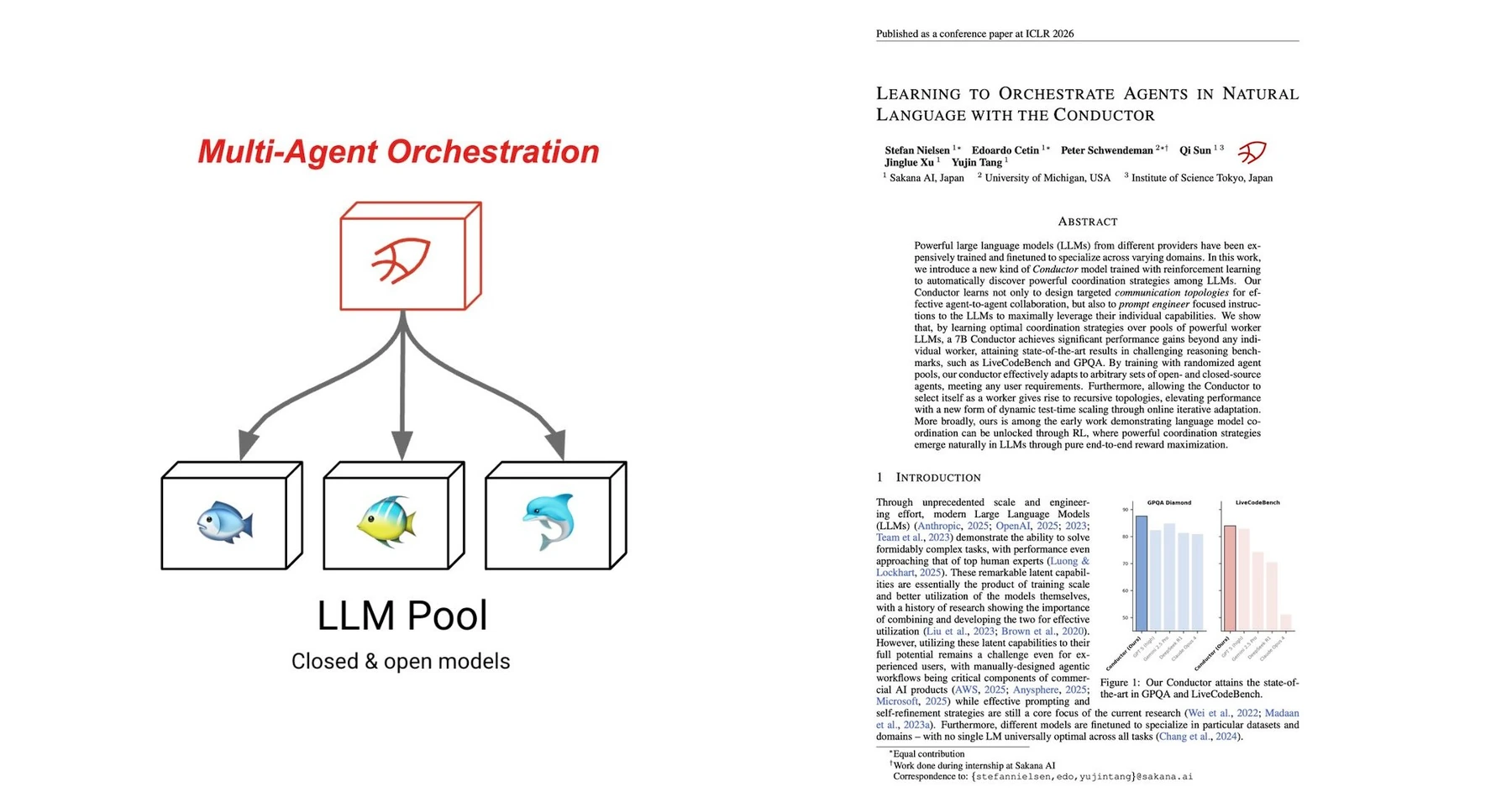 Sakana AI official RL Conductor hero image showing multi-agent orchestration over an LLM pool