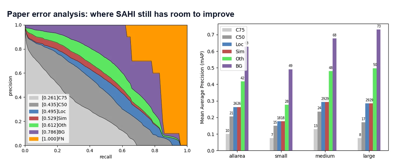 Paper error analysis figures for SAHI on VisDrone and xView