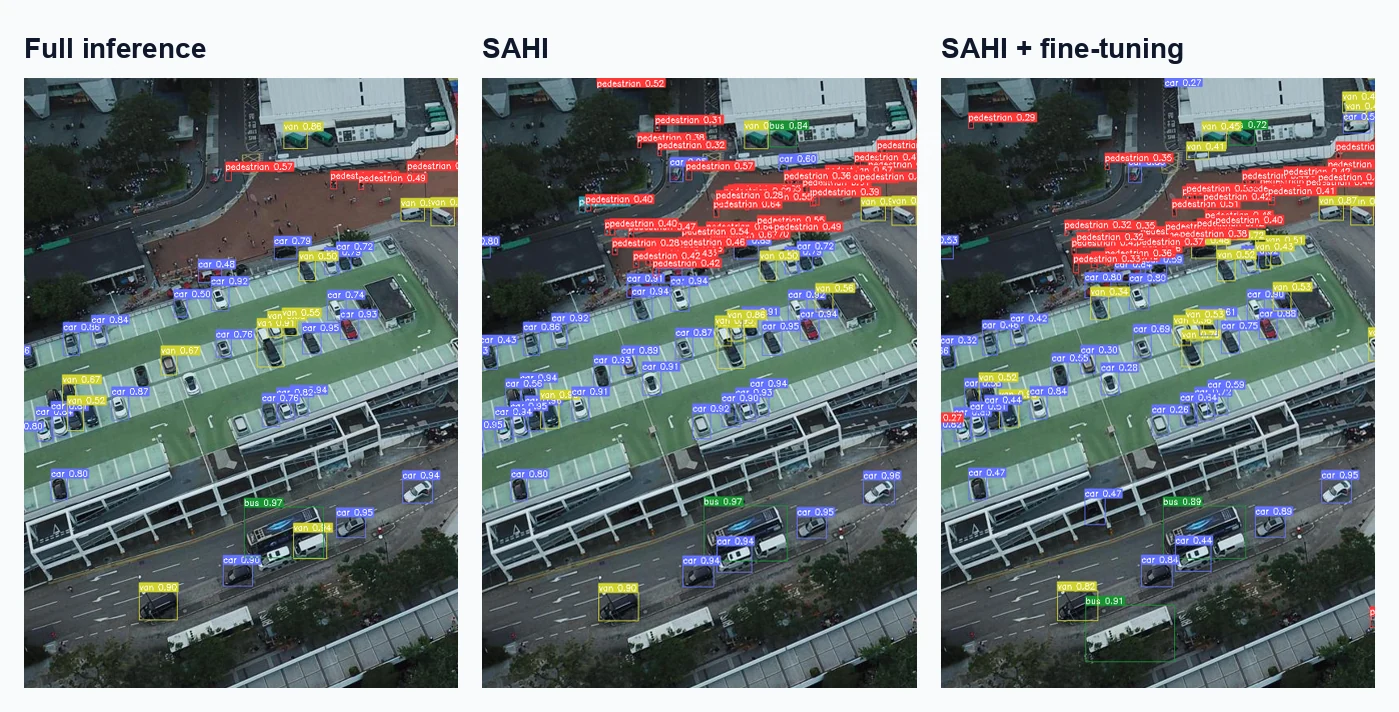Paper Figure 1 comparison between full inference SAHI and SAHI after slicing aided fine tuning