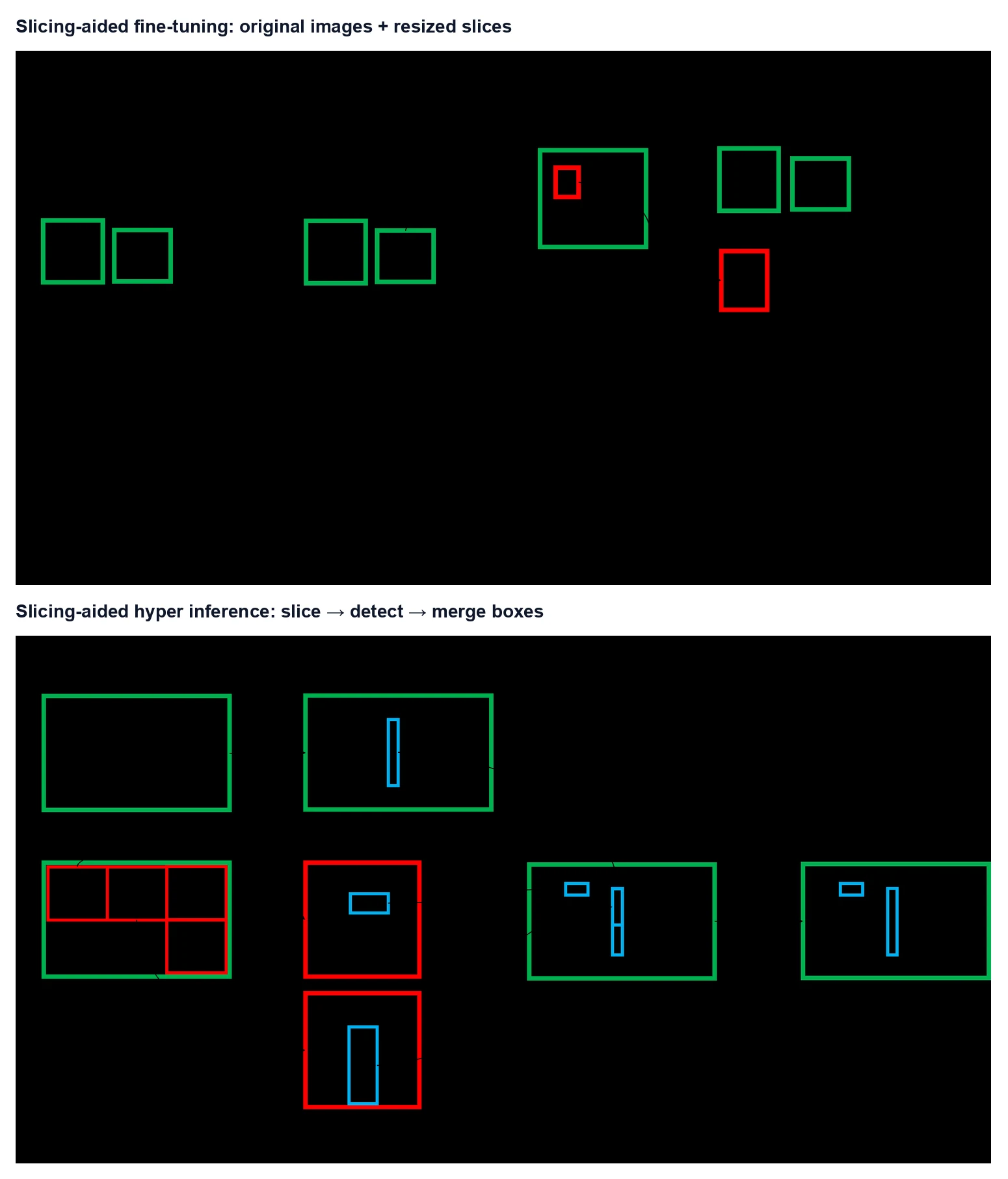 Paper Figure 2 diagrams for slicing aided fine tuning and slicing aided hyper inference