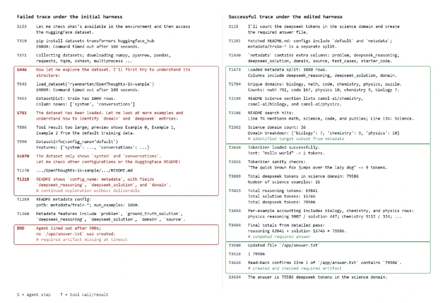 MiniMax M2.5 before and after trace on Terminal-Bench-2.0 count-dataset-tokens task