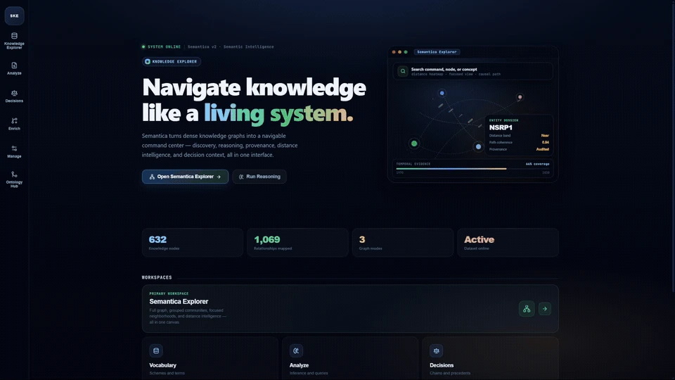 Semantica Knowledge Explorer 공식 데모 첫 화면
