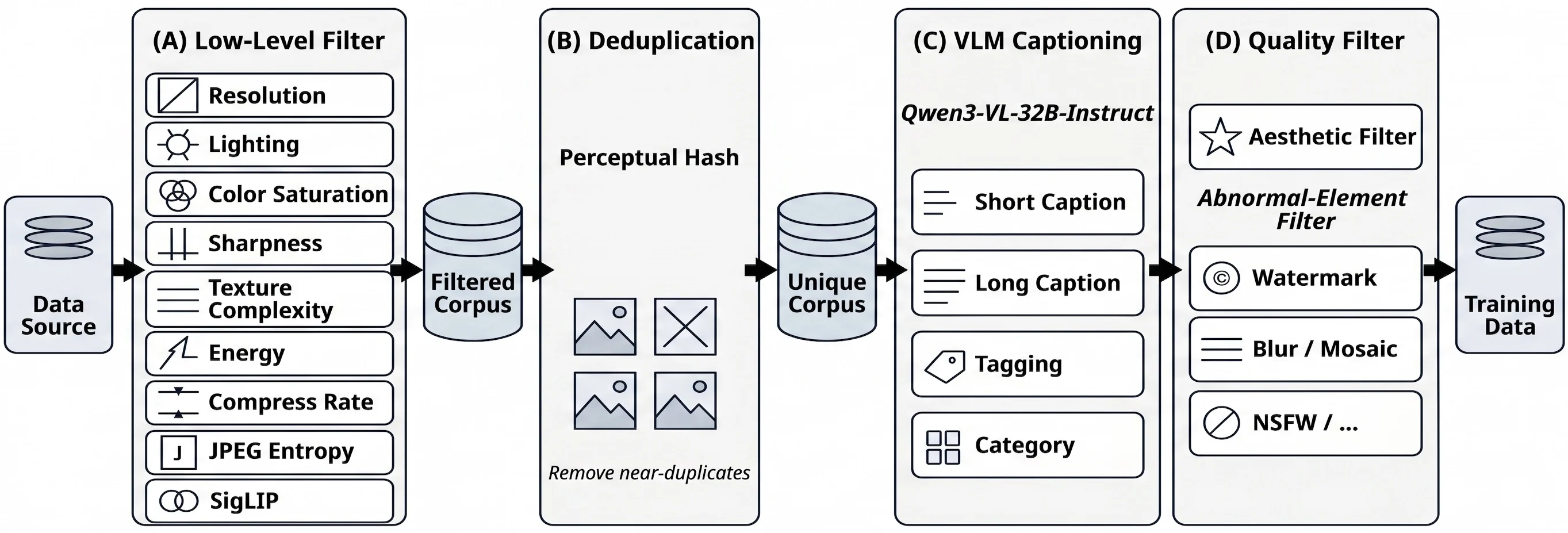 SenseNova-U1 generation corpus filtering pipeline