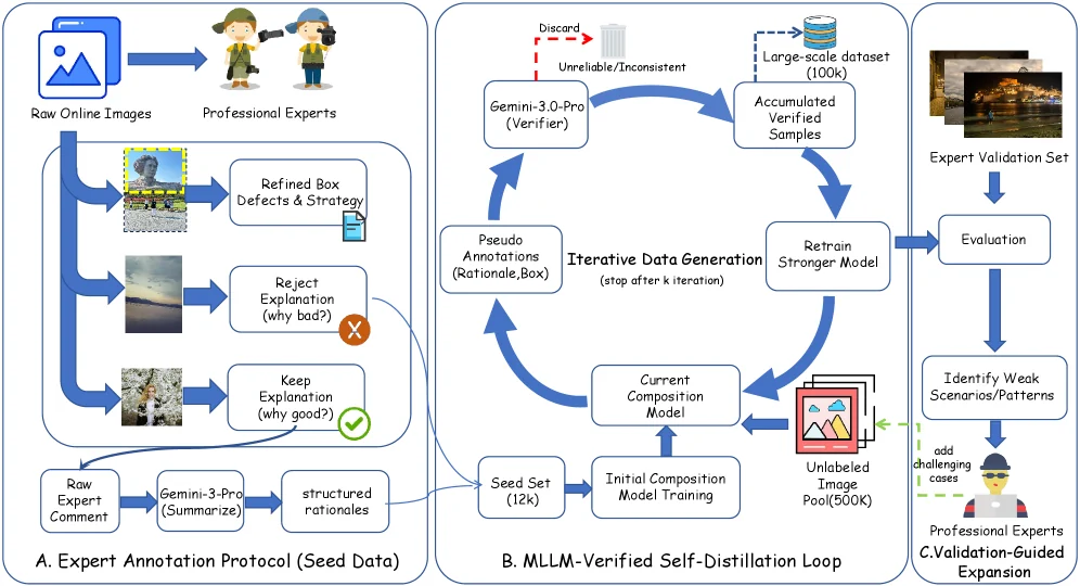 ShutterMuse photographer-side data pipeline