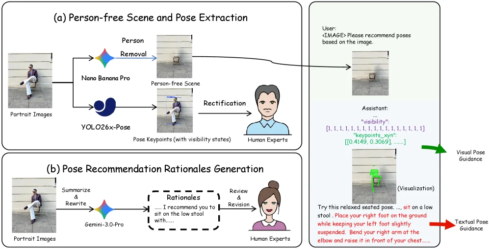 ShutterMuse subject-side data pipeline